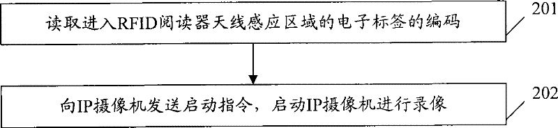 Intelligent monitoring method and system