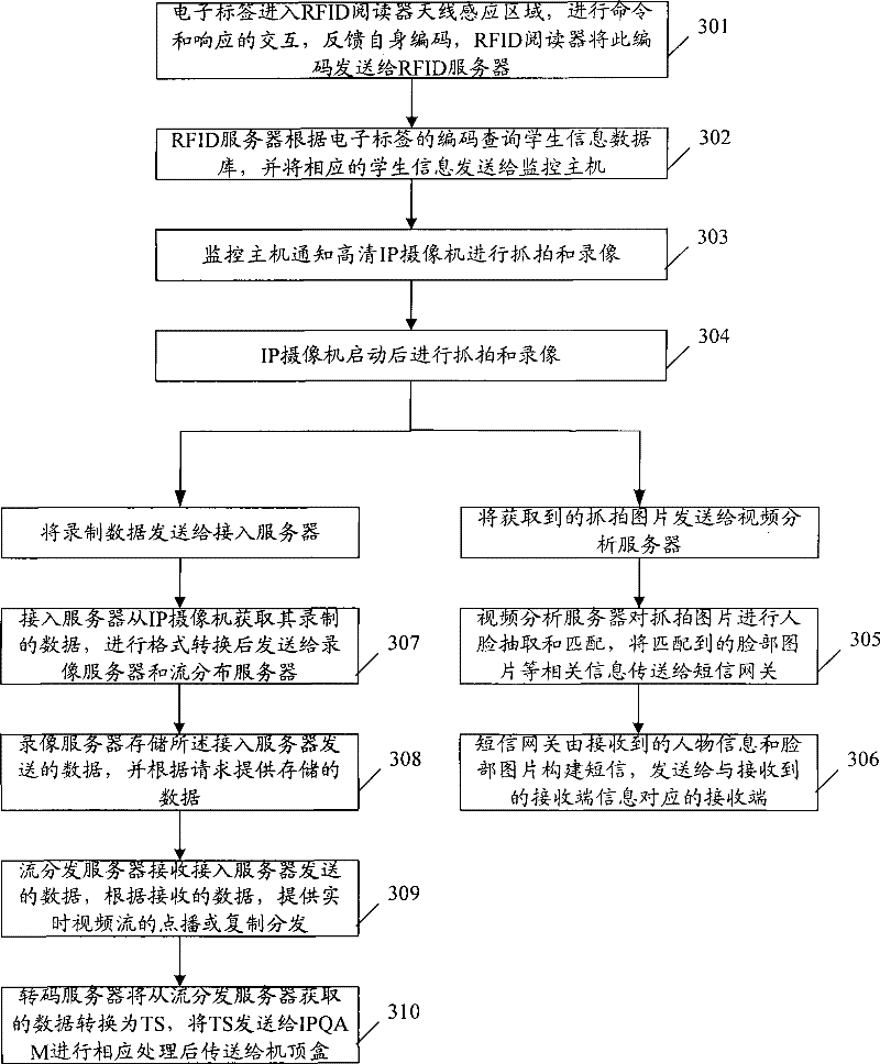 Intelligent monitoring method and system