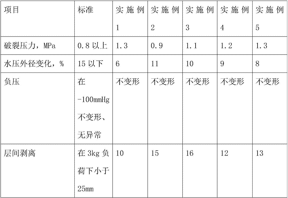 Battery cooling liquid resistant rubber tube material