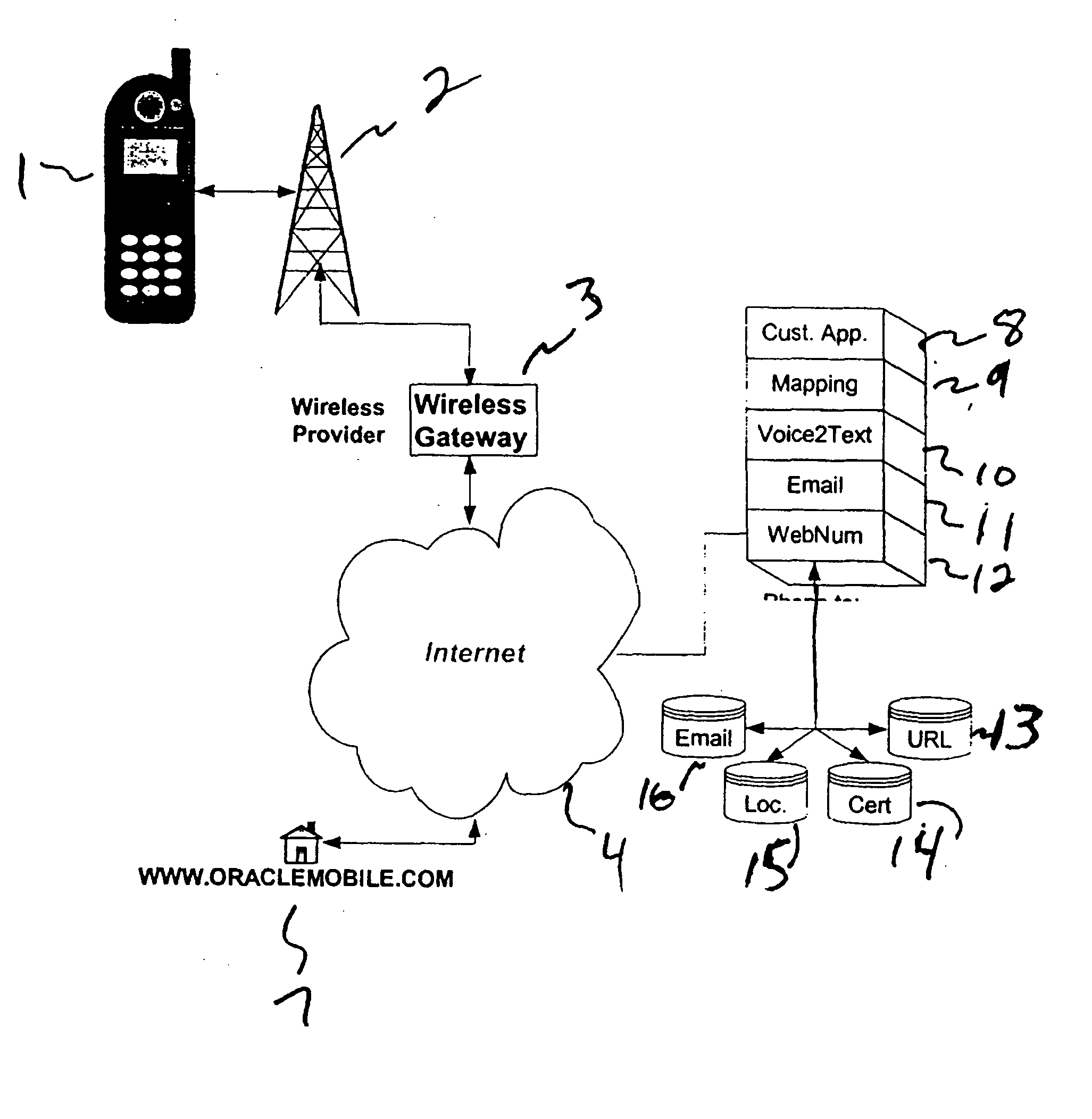 Numeric/voice name internet access architecture and methodology