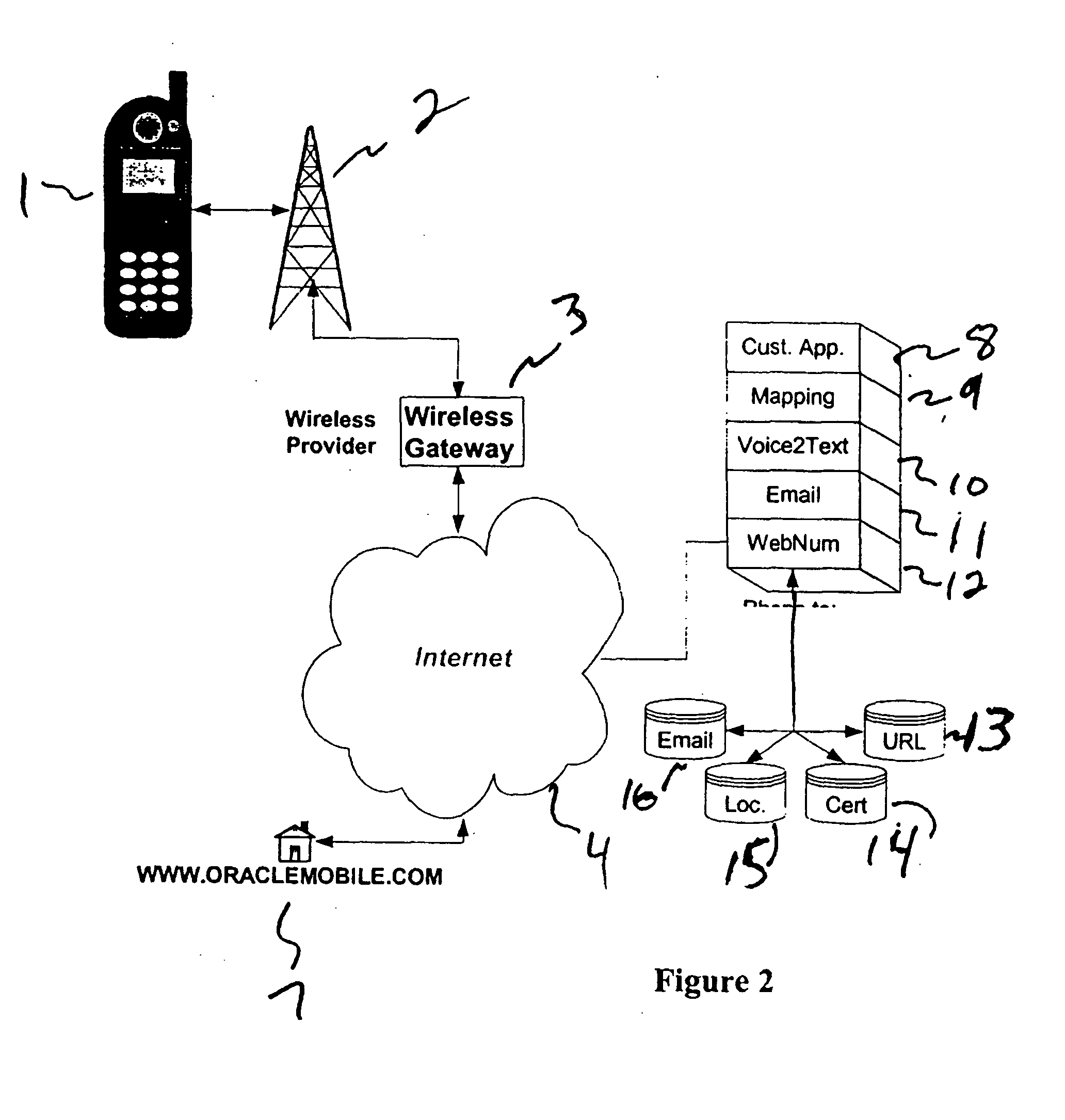 Numeric/voice name internet access architecture and methodology