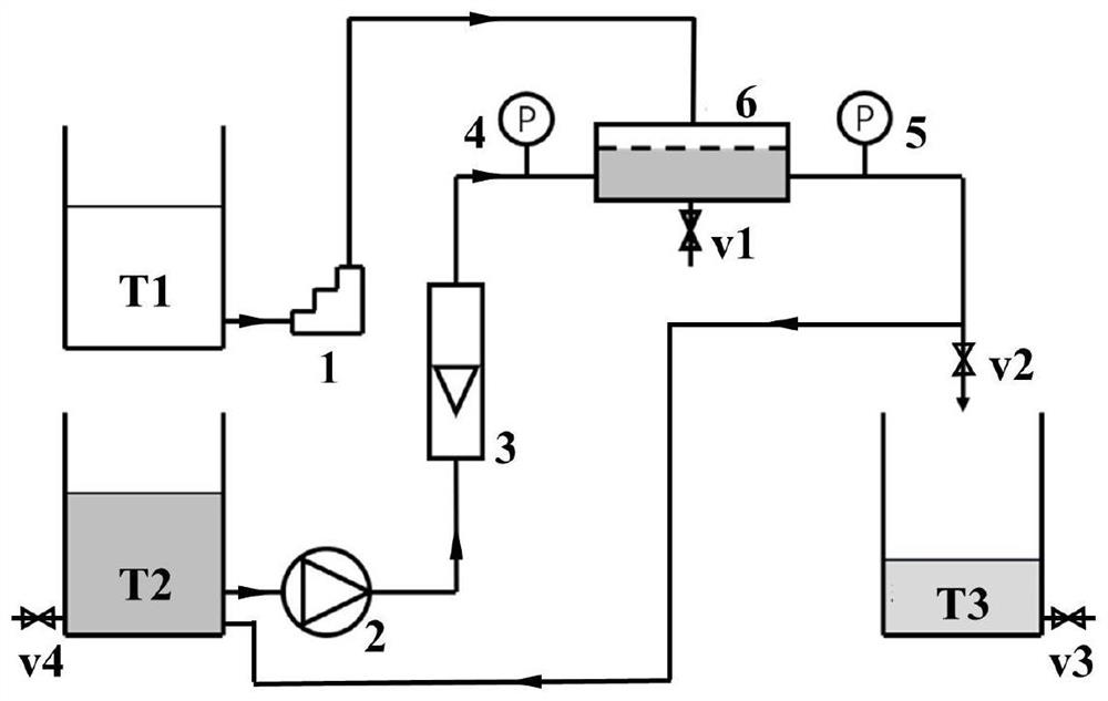 Method for emulsifying oil product through membrane