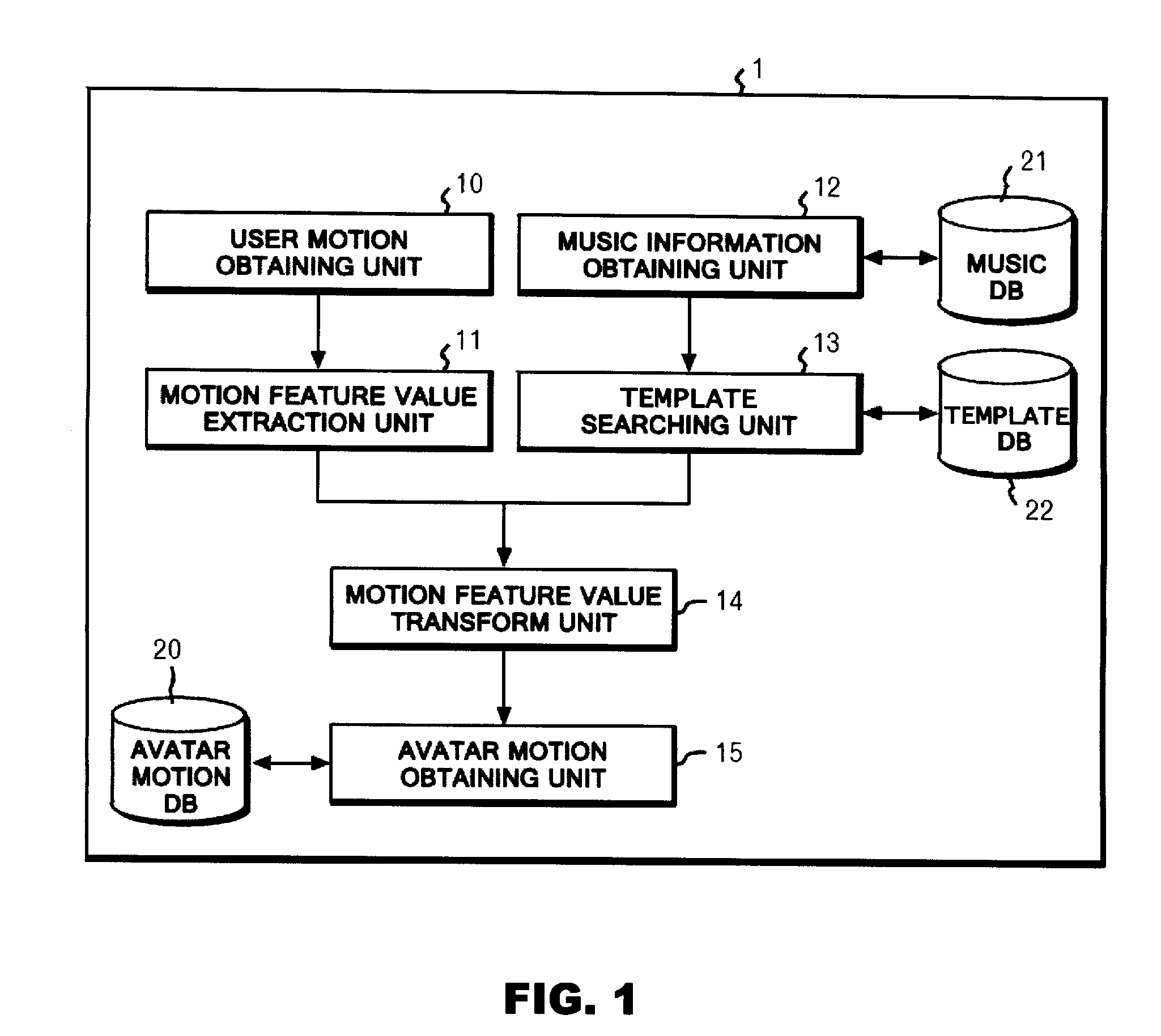 Operational object controlling device, system, method and program ...