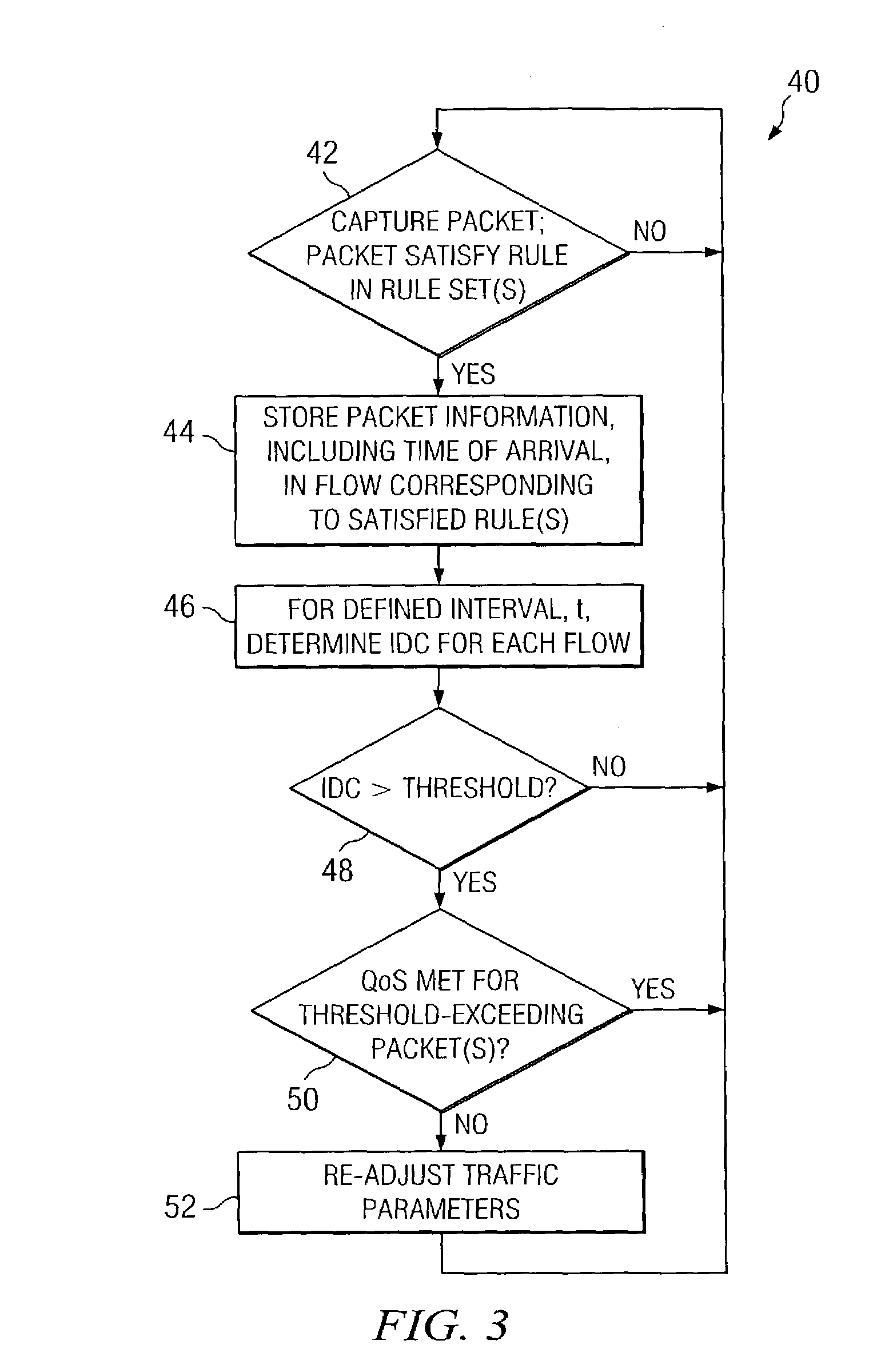 Network monitoring system responsive to changes in packet arrival variance and mean