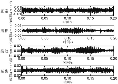 A Fault Diagnosis Method for Planetary Gearbox