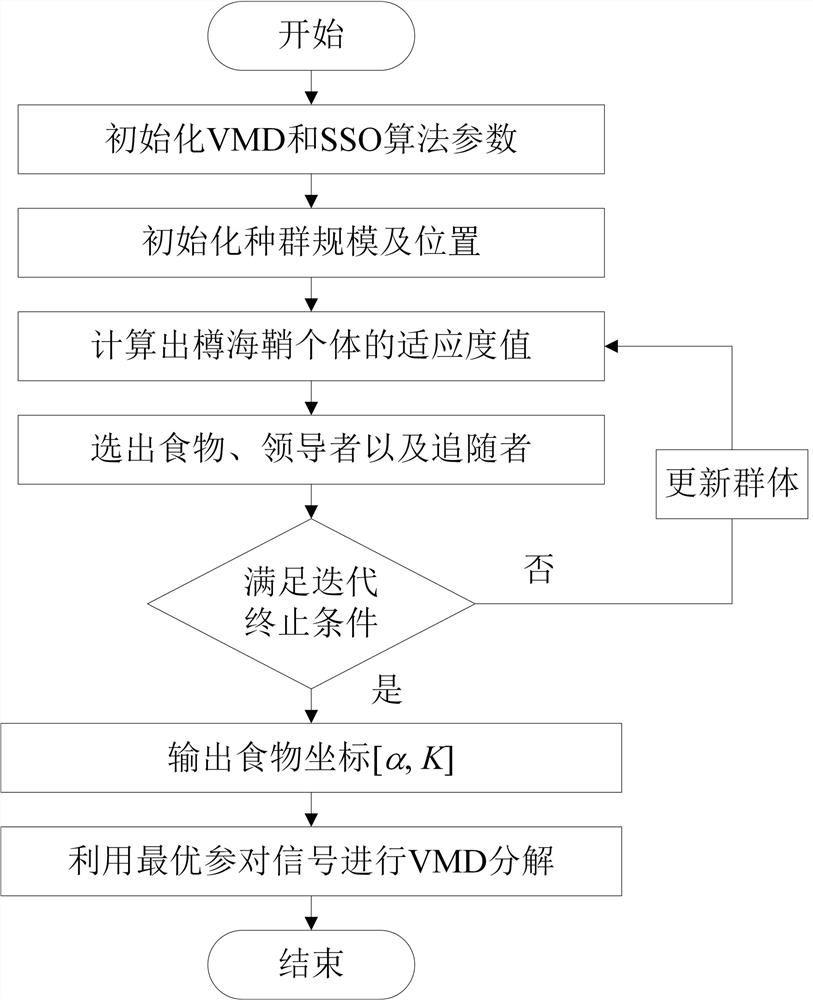 A Fault Diagnosis Method for Planetary Gearbox