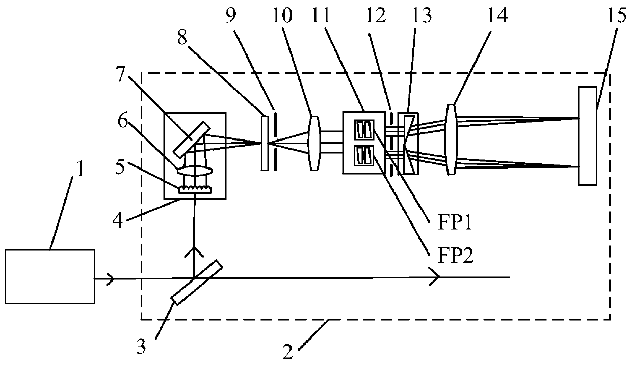 Laser wavelength measuring device and method
