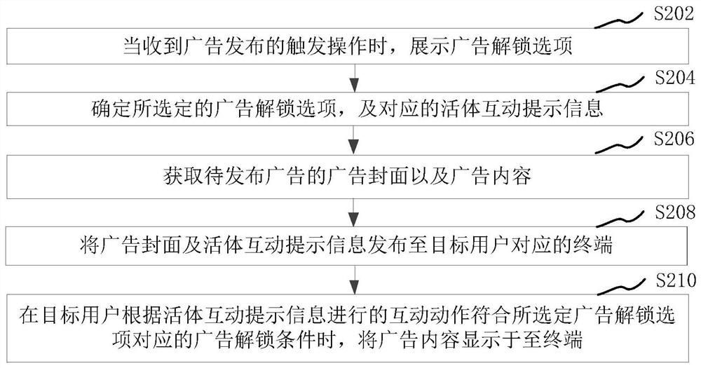 Network advertisement publishing and obtaining method and device, storage medium and computer equipment