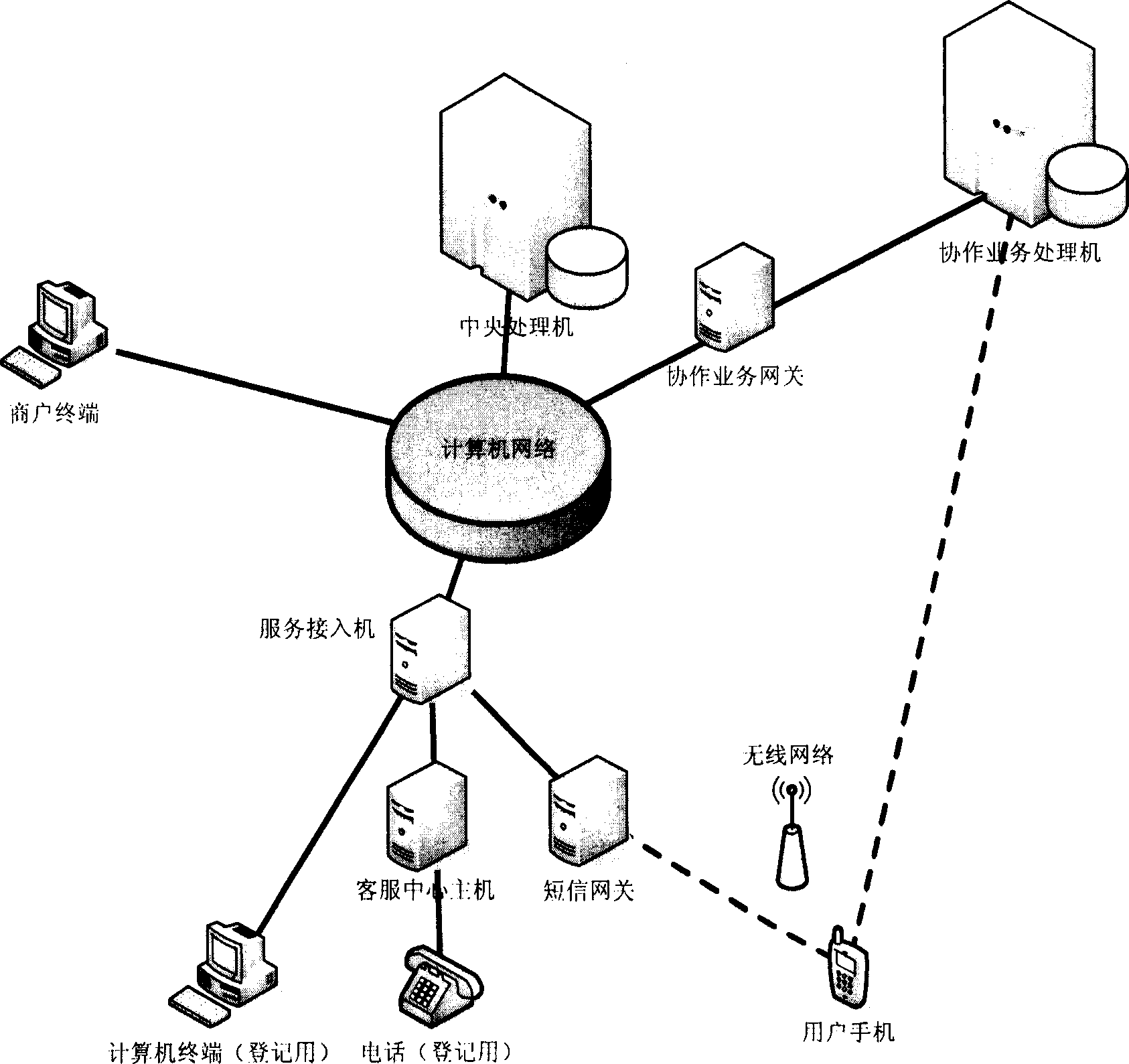 Information collection, transmission, processing system and method based on mobile phone short message