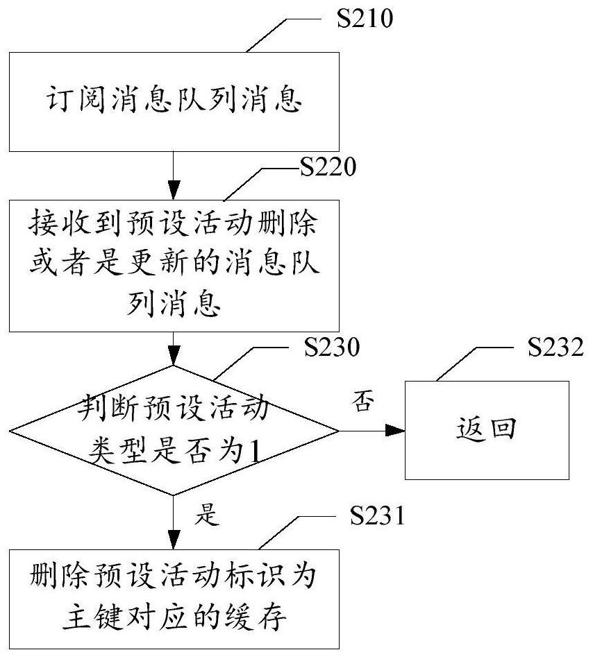 Information processing method and device, electronic equipment and storage medium