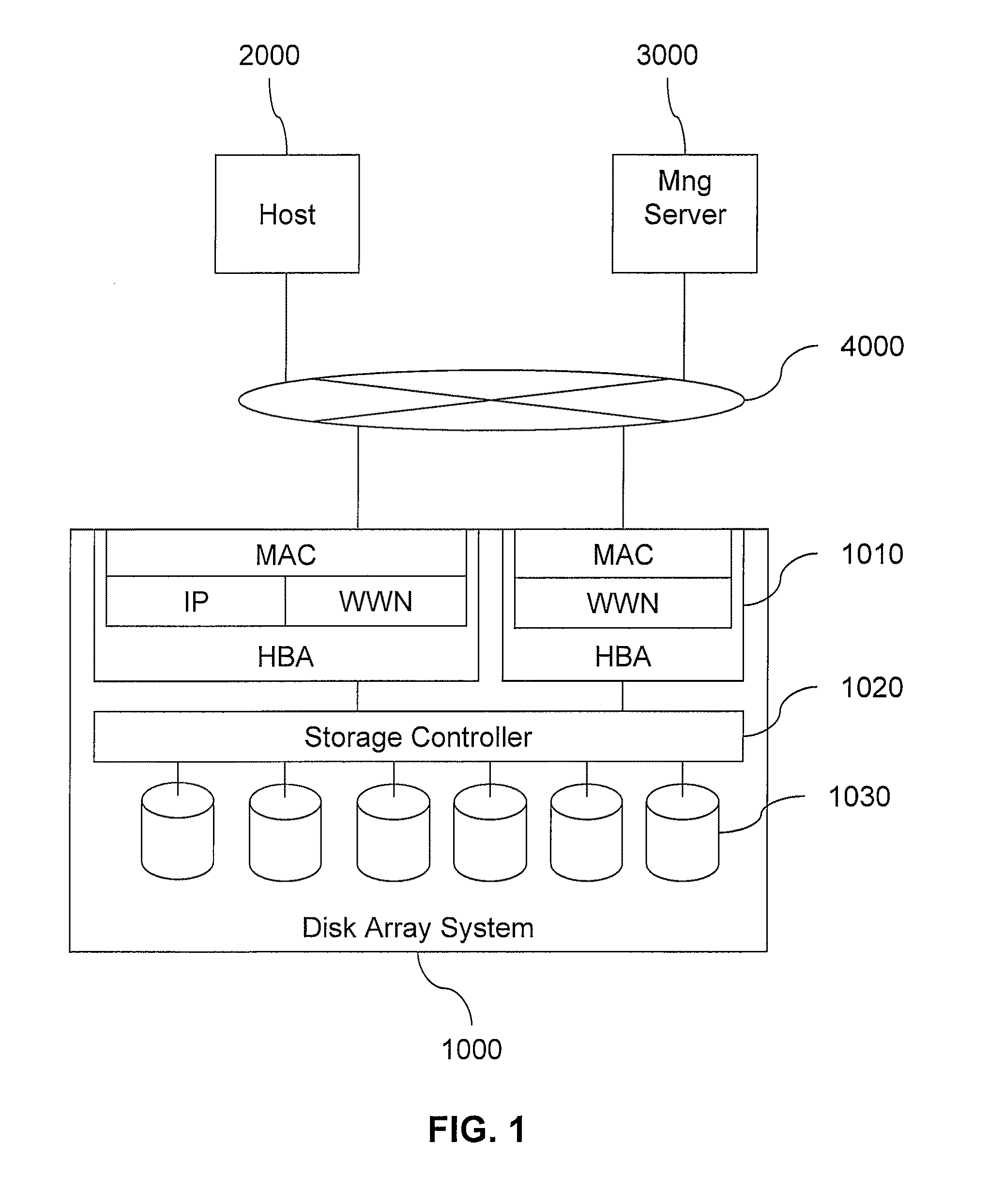 Method and apparatus for HBA migration