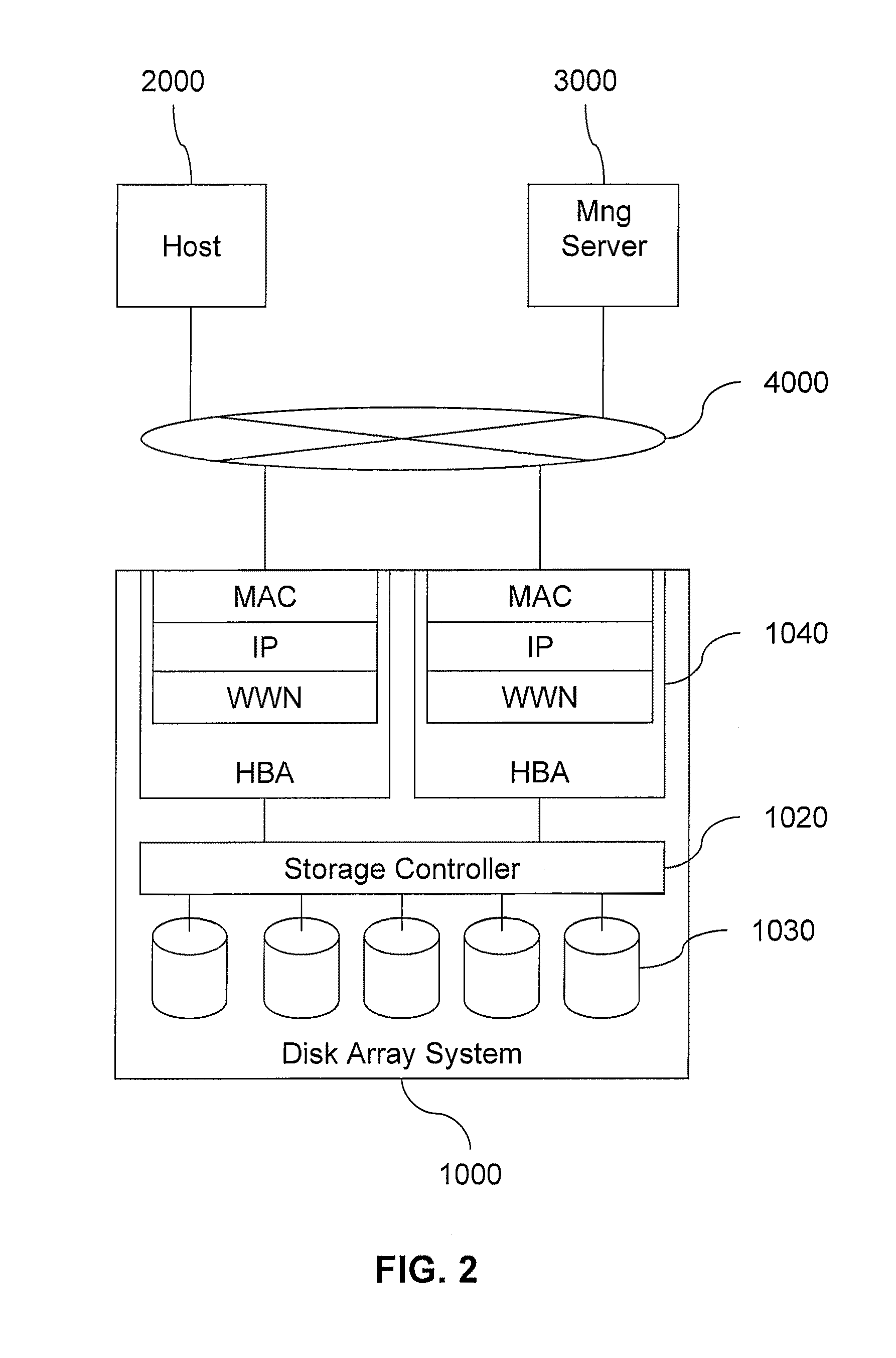 Method and apparatus for HBA migration