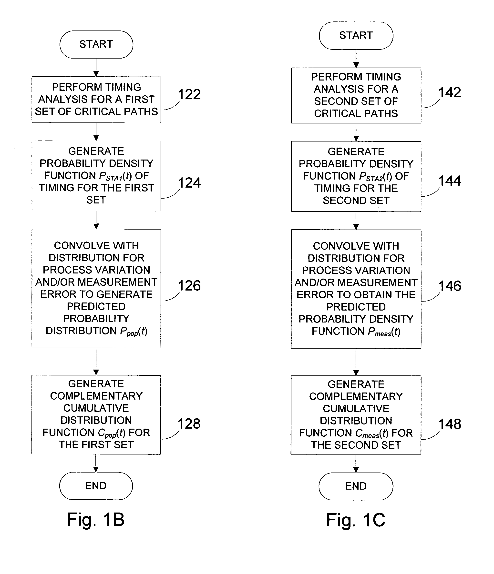 Systems and methods for speed binning of integrated circuits