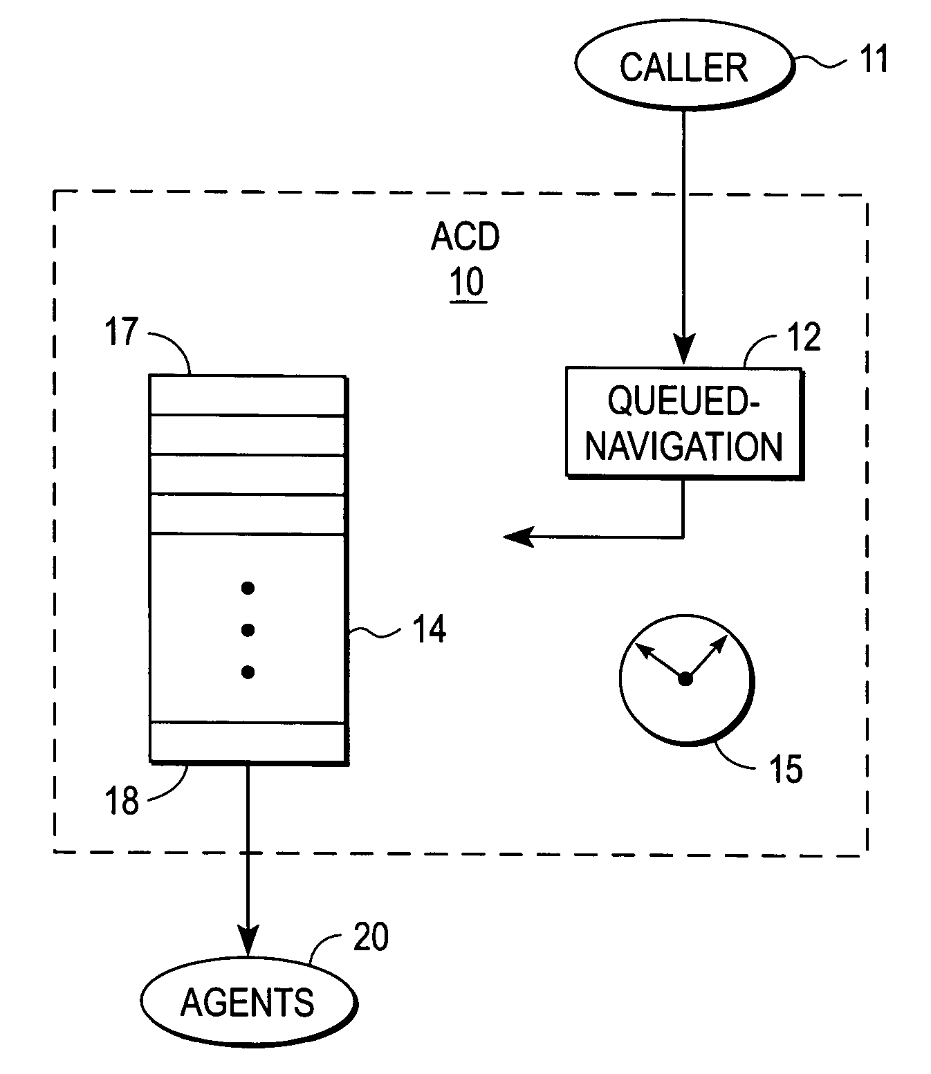 System and method for providing queue time credit for self-servicing callers