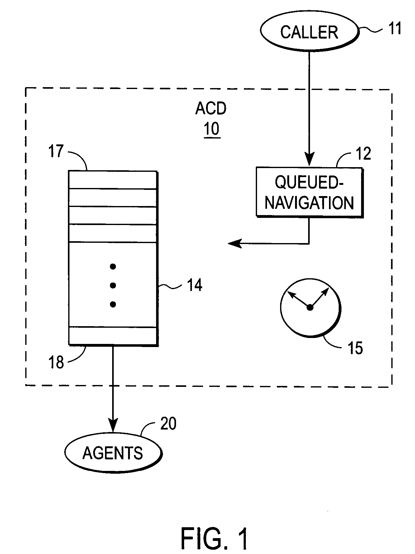System and method for providing queue time credit for self-servicing callers