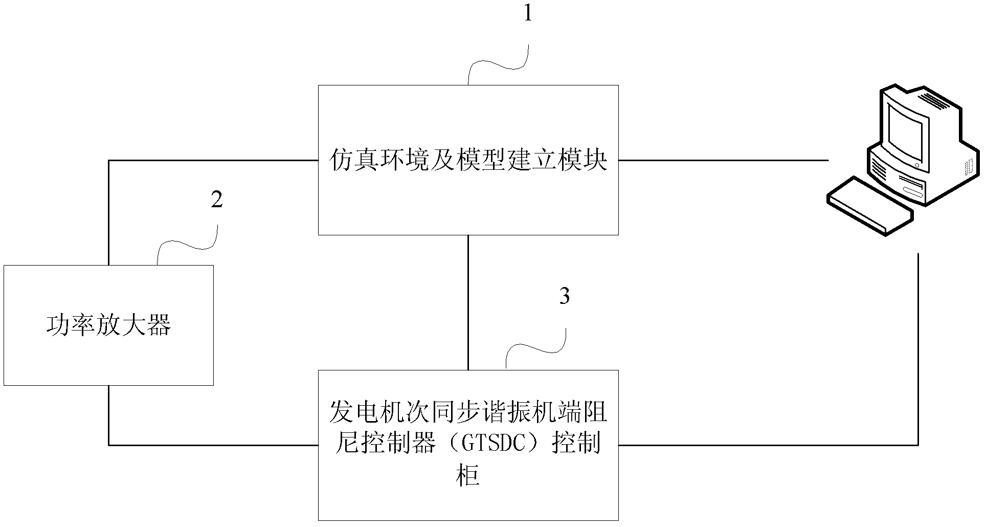 Detection method and detection system of generator sub-synchronous resonance generator terminal damping controller