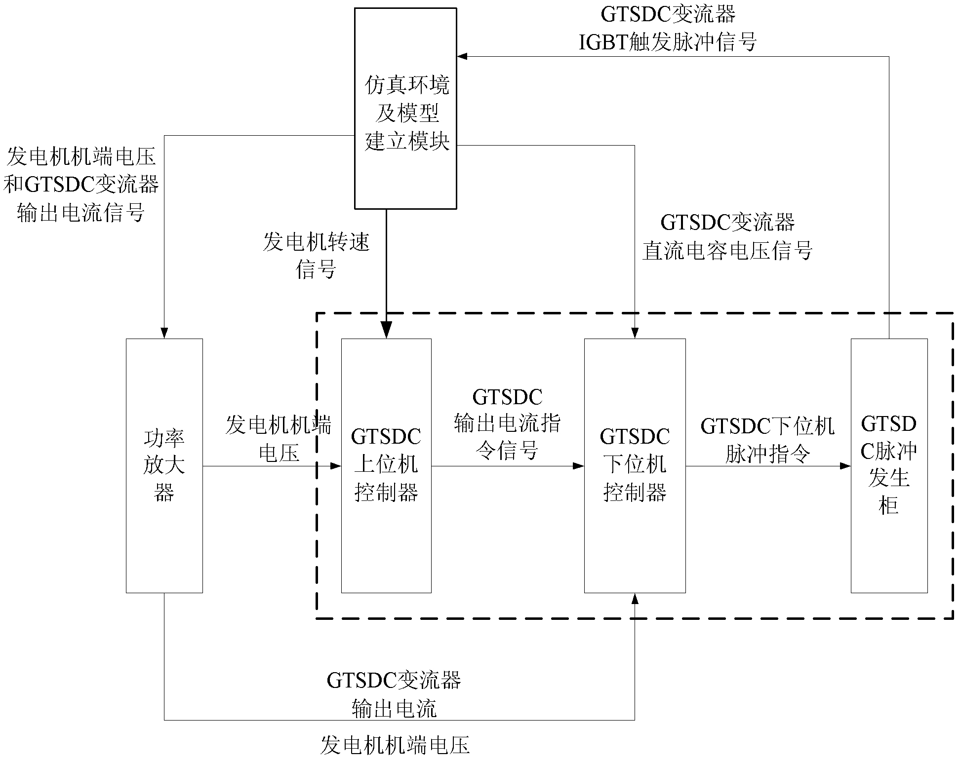 Detection method and detection system of generator sub-synchronous resonance generator terminal damping controller