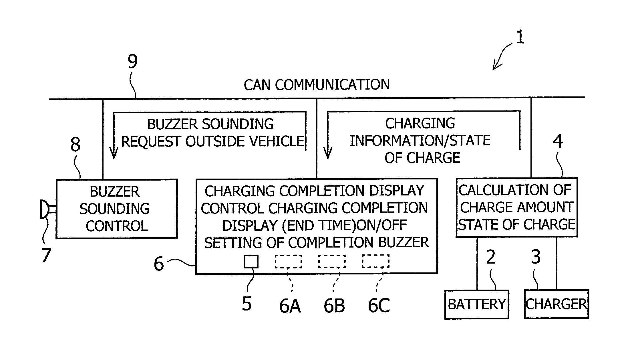 In-vehicle charging system