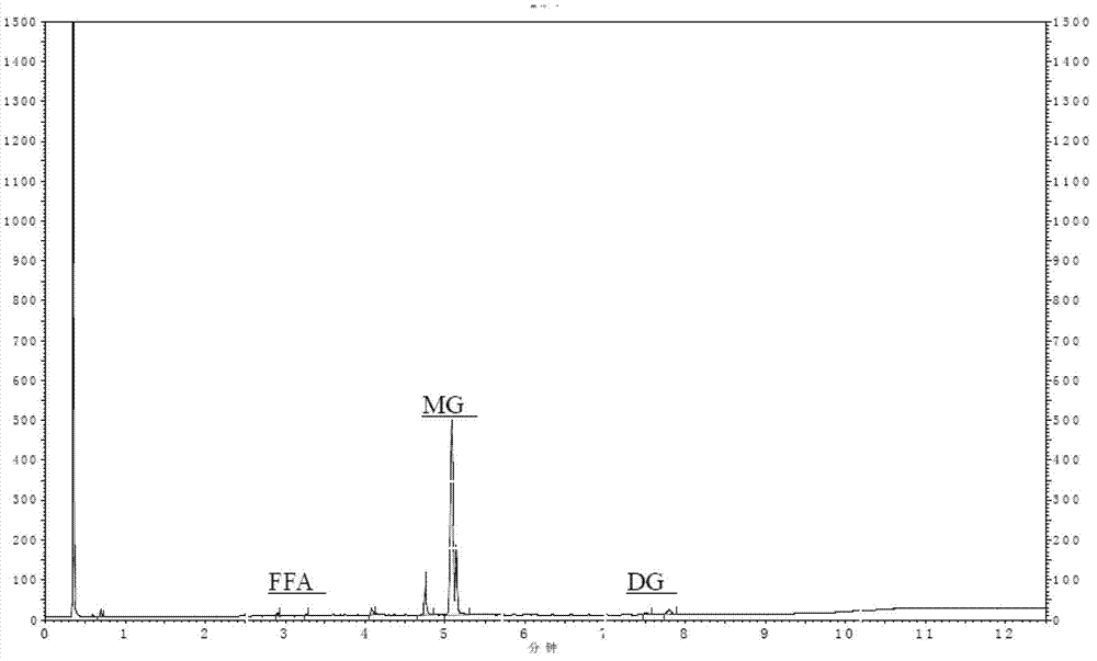 Method for synthesizing and purifying high-purity fatty acyl monoglyceride