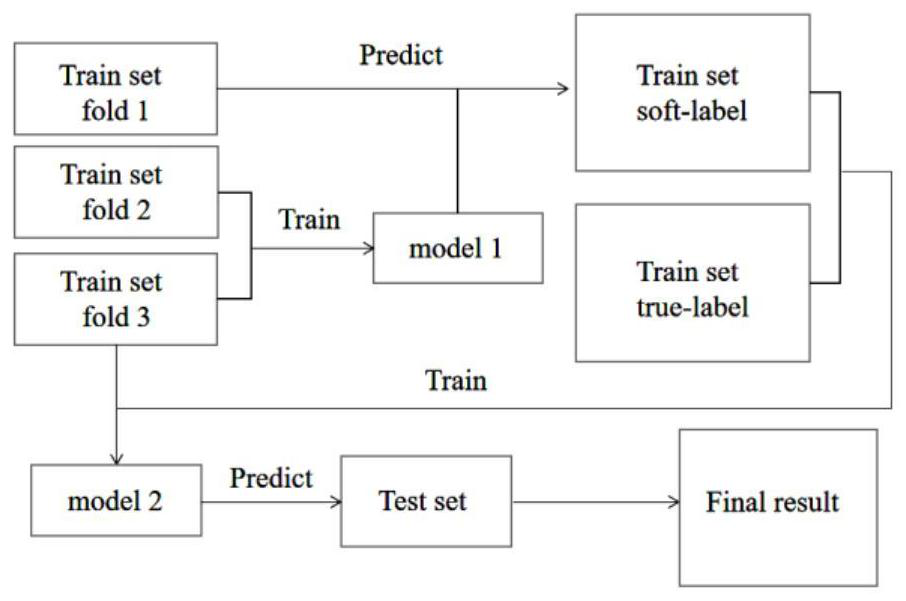Knowledge distillation data enhancement method and system based on generative adversarial network