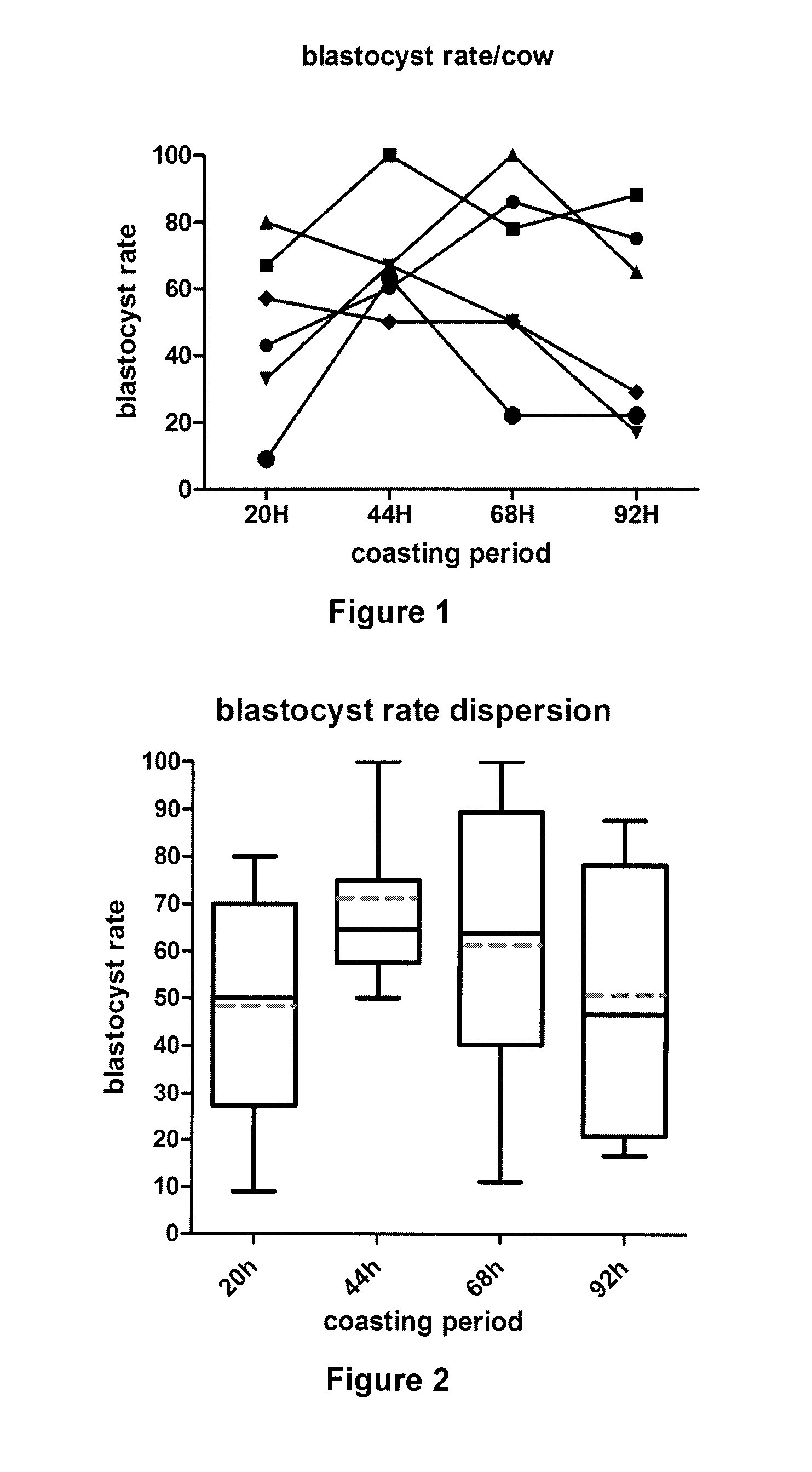 Ovarian markers of follicular maturity and uses thereof