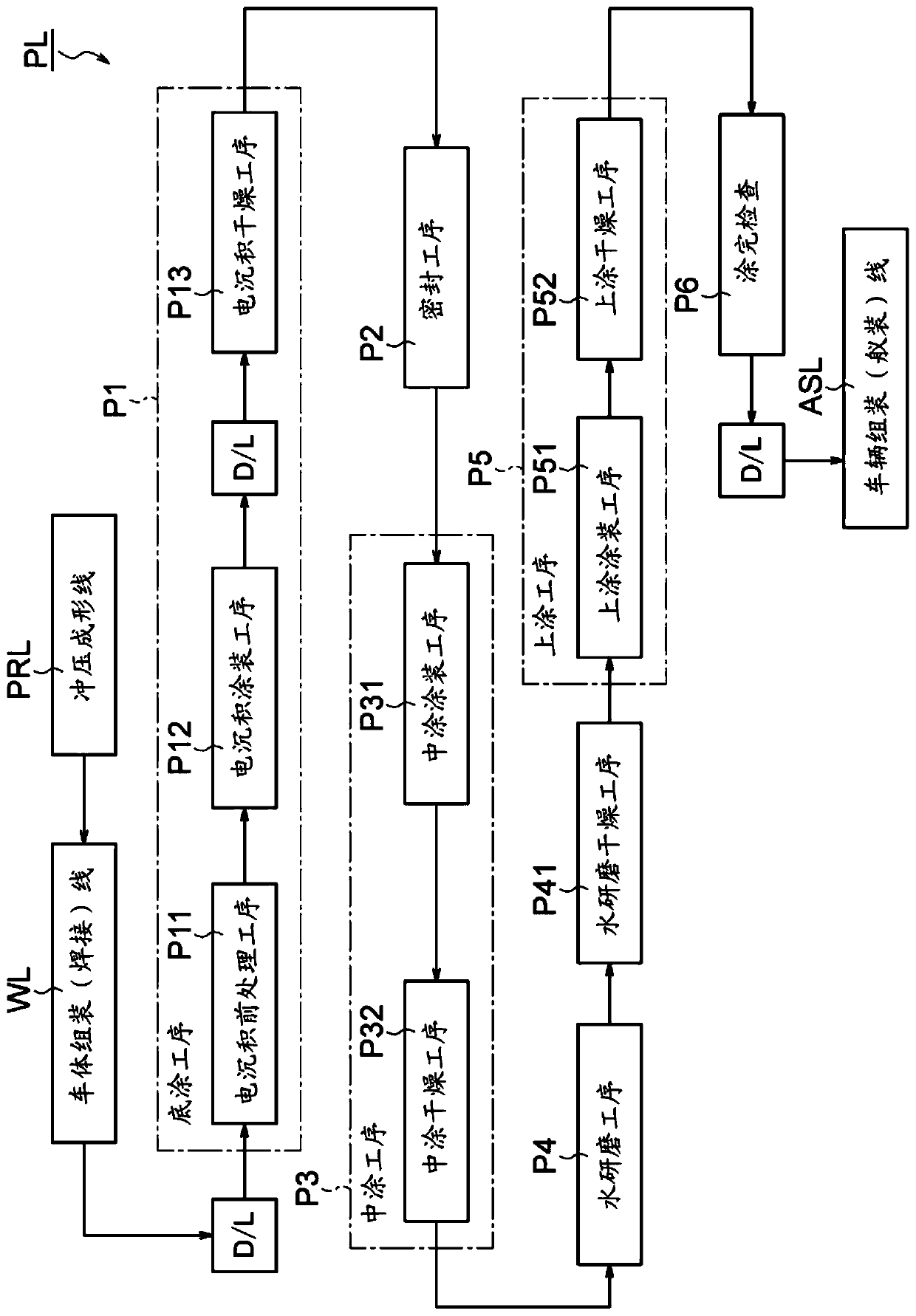 Coating drying device and coating drying method