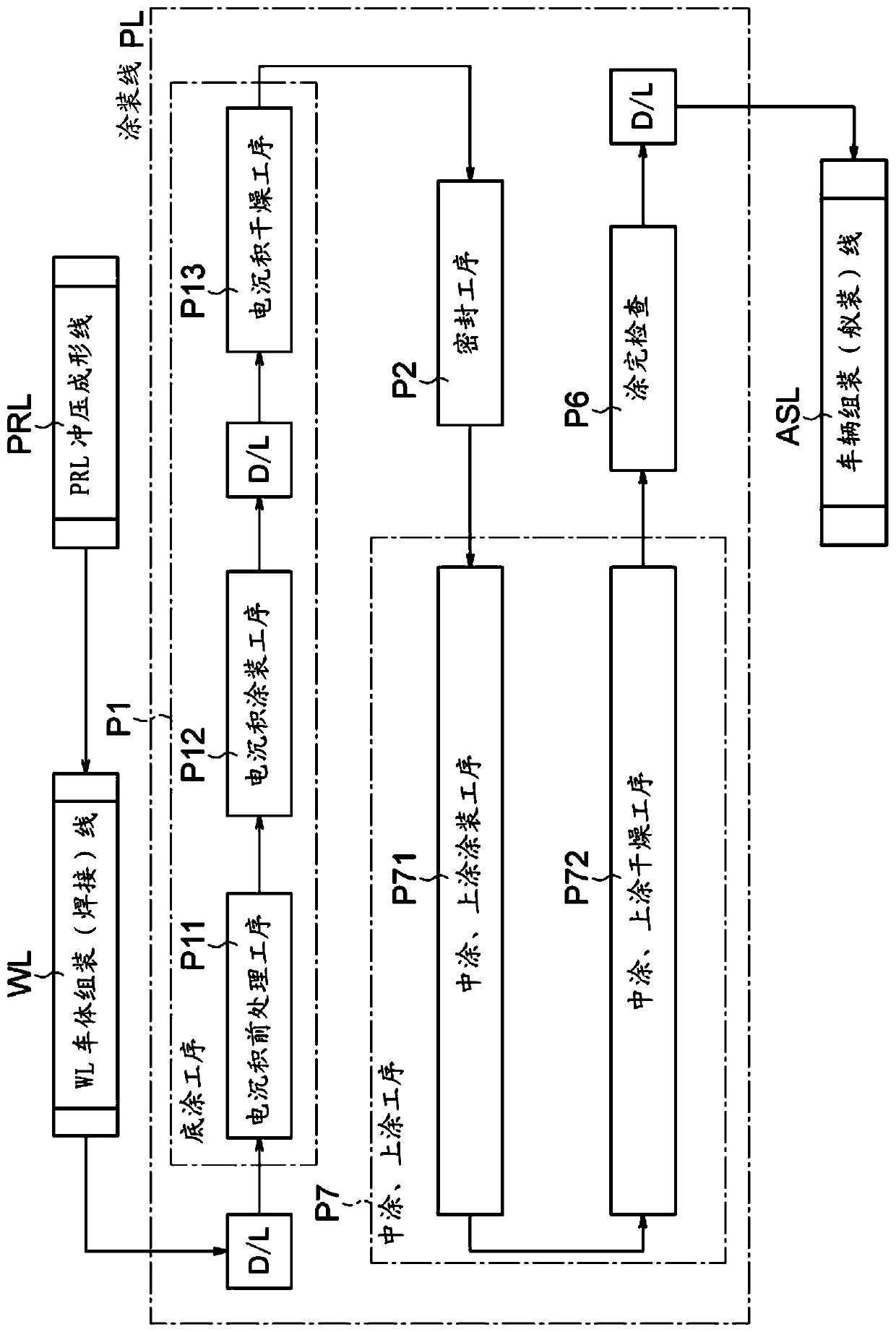 Coating drying device and coating drying method