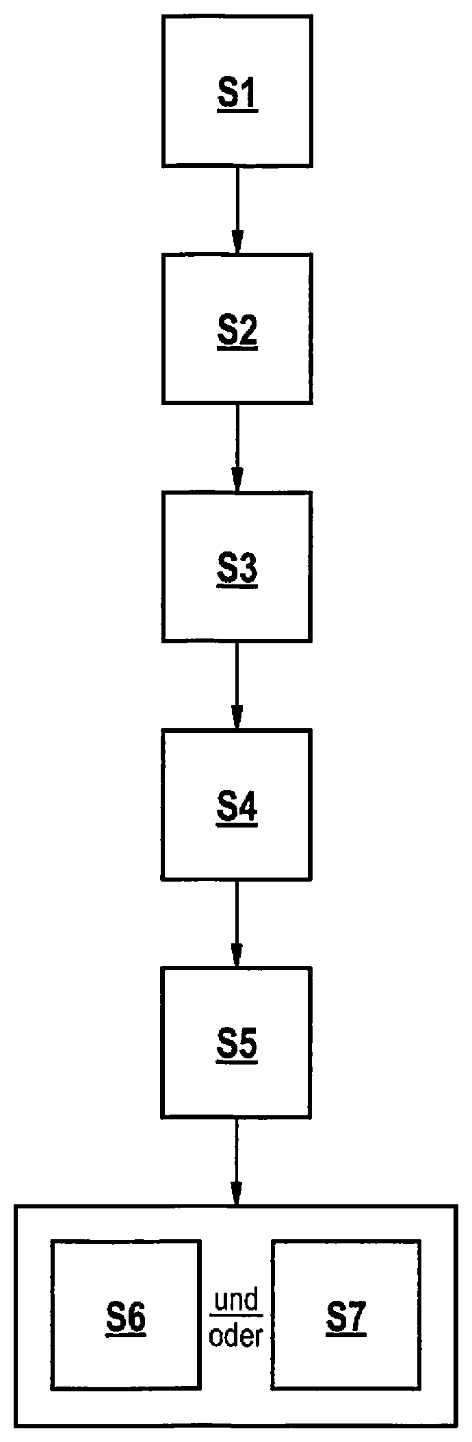 Method for operating a higher-level automated vehicle (HAV), in particular a highly automated vehicle