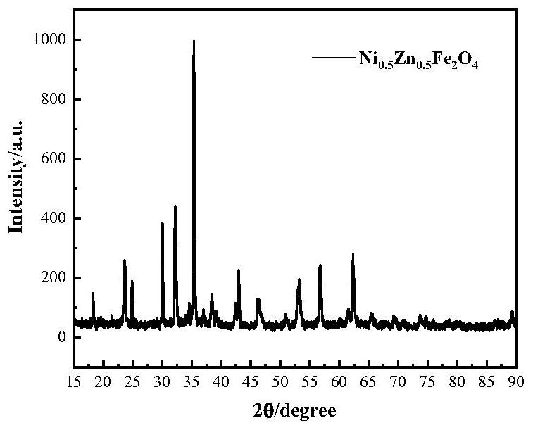 Preparation method of phthalate magnetic molecularly imprinted polymer extraction material