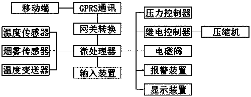 Intelligent heat dissipation device for battery cabinet