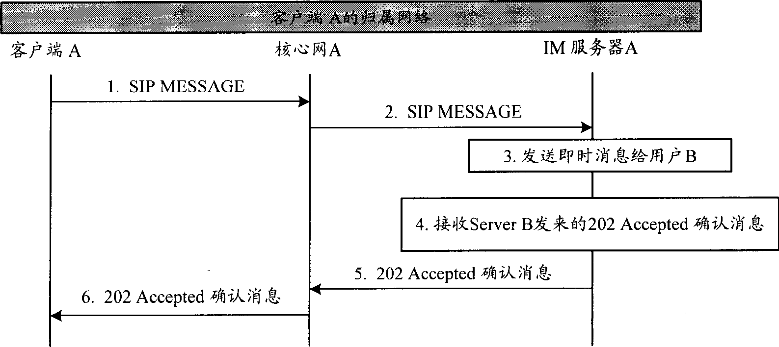 Method for obtaining off line message
