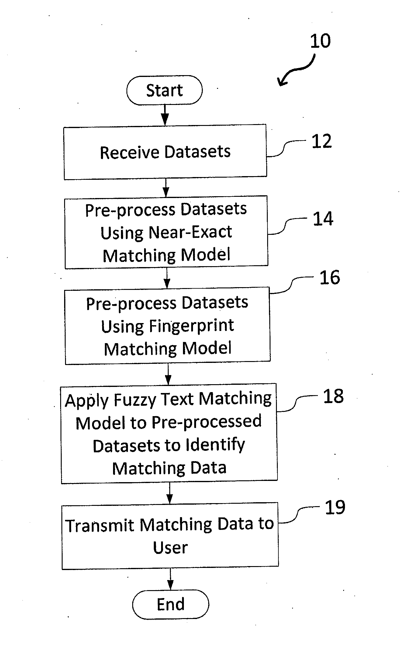 System and Method for Matching Data Using Probabilistic Modeling Techniques