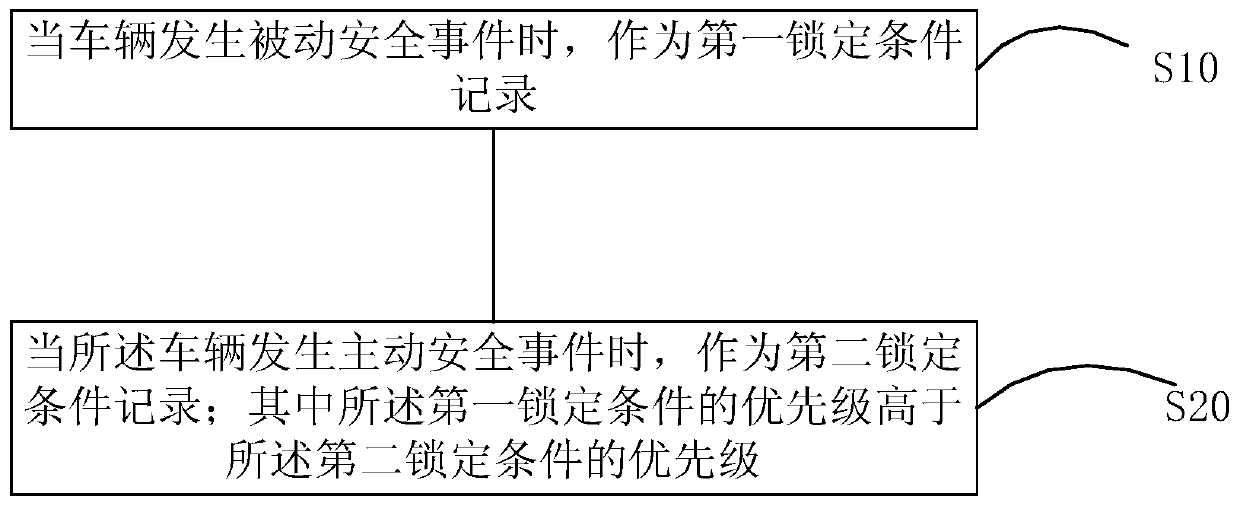 Driving event data recording method and device, and event data recorder