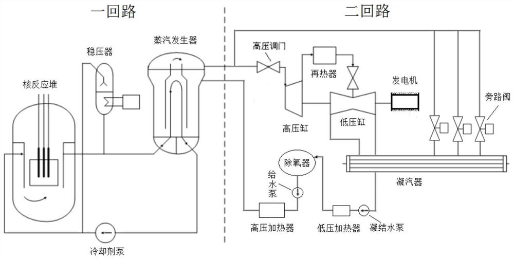A control method for the main steam bypass system of a pressurized water reactor nuclear power unit