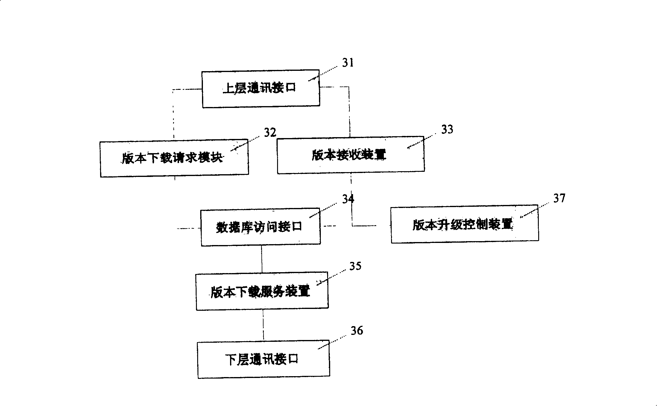 Software edition updating system in distributed service system and its method