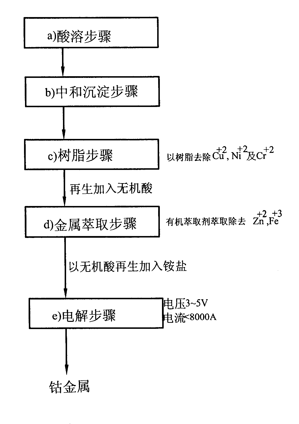 System and method for recycling mother solution of purify terephthalic acid and catalyst purifying regeneration