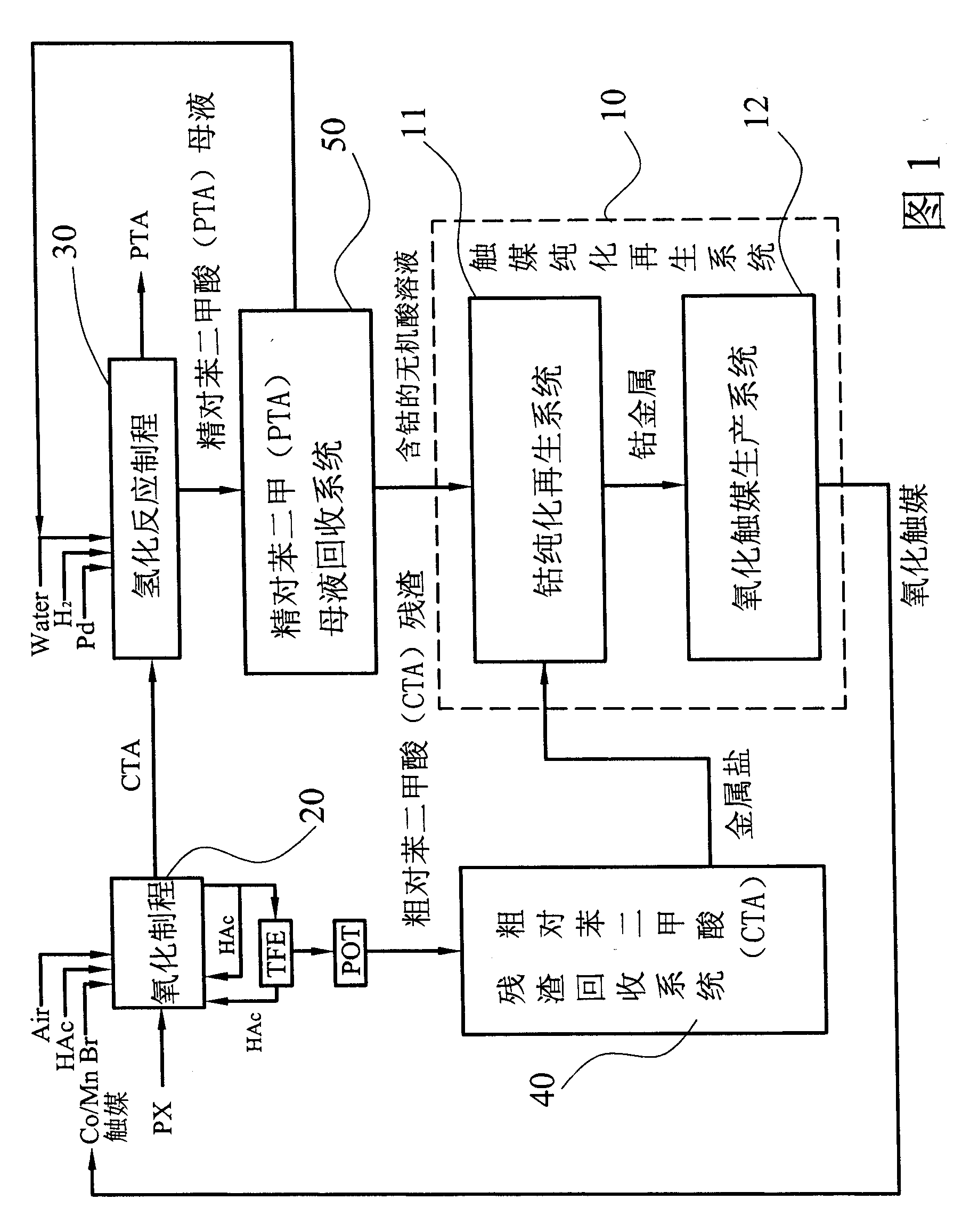 System and method for recycling mother solution of purify terephthalic acid and catalyst purifying regeneration