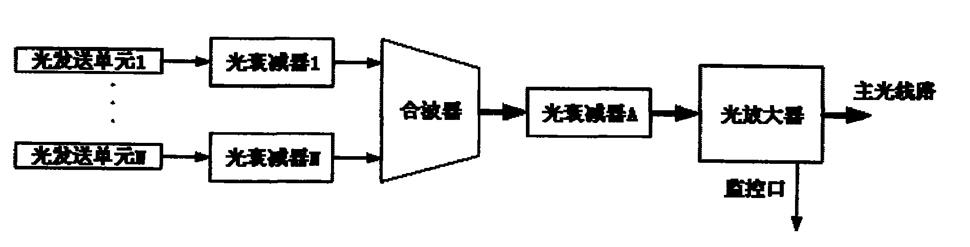 On-line upgrading capacity expansion power adjusting method of wavelength division multiplexing optical transmission system