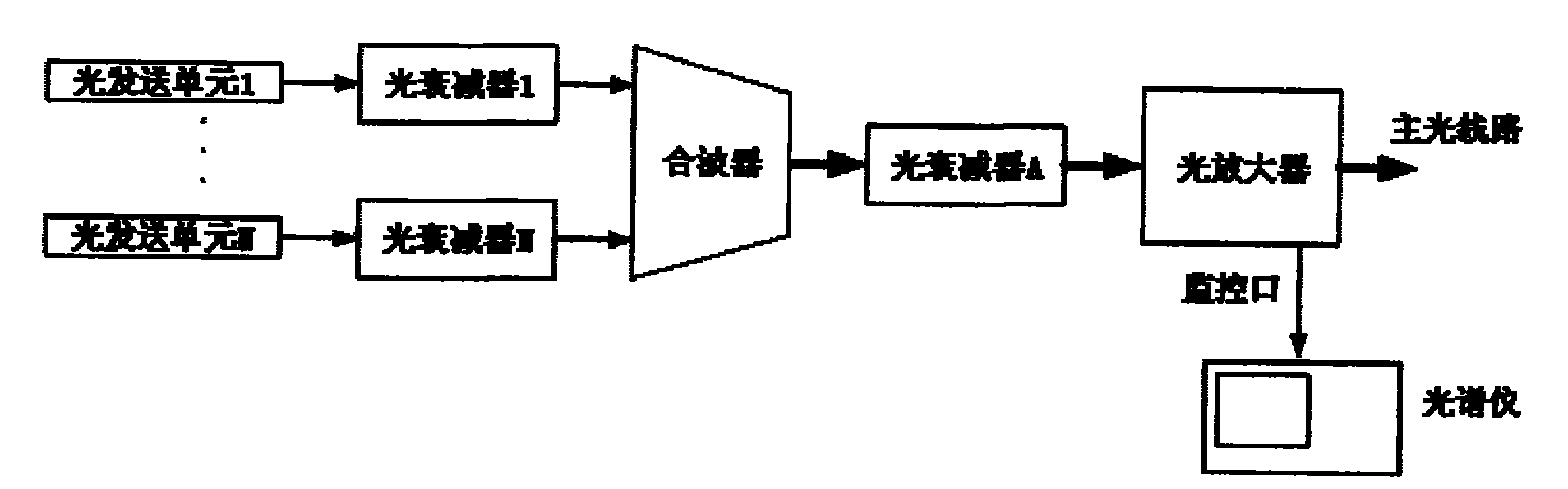 On-line upgrading capacity expansion power adjusting method of wavelength division multiplexing optical transmission system