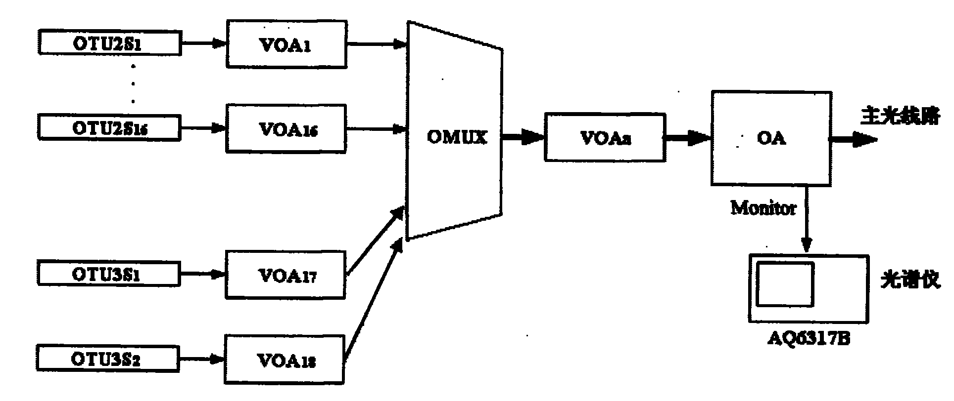 On-line upgrading capacity expansion power adjusting method of wavelength division multiplexing optical transmission system