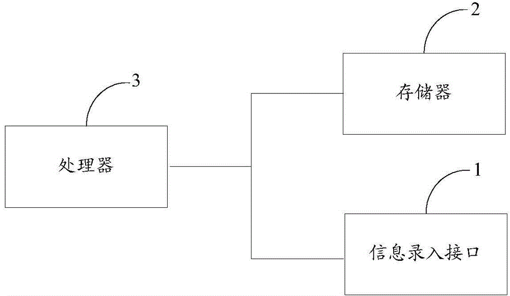 Computer system and registration number determination method based on computer system