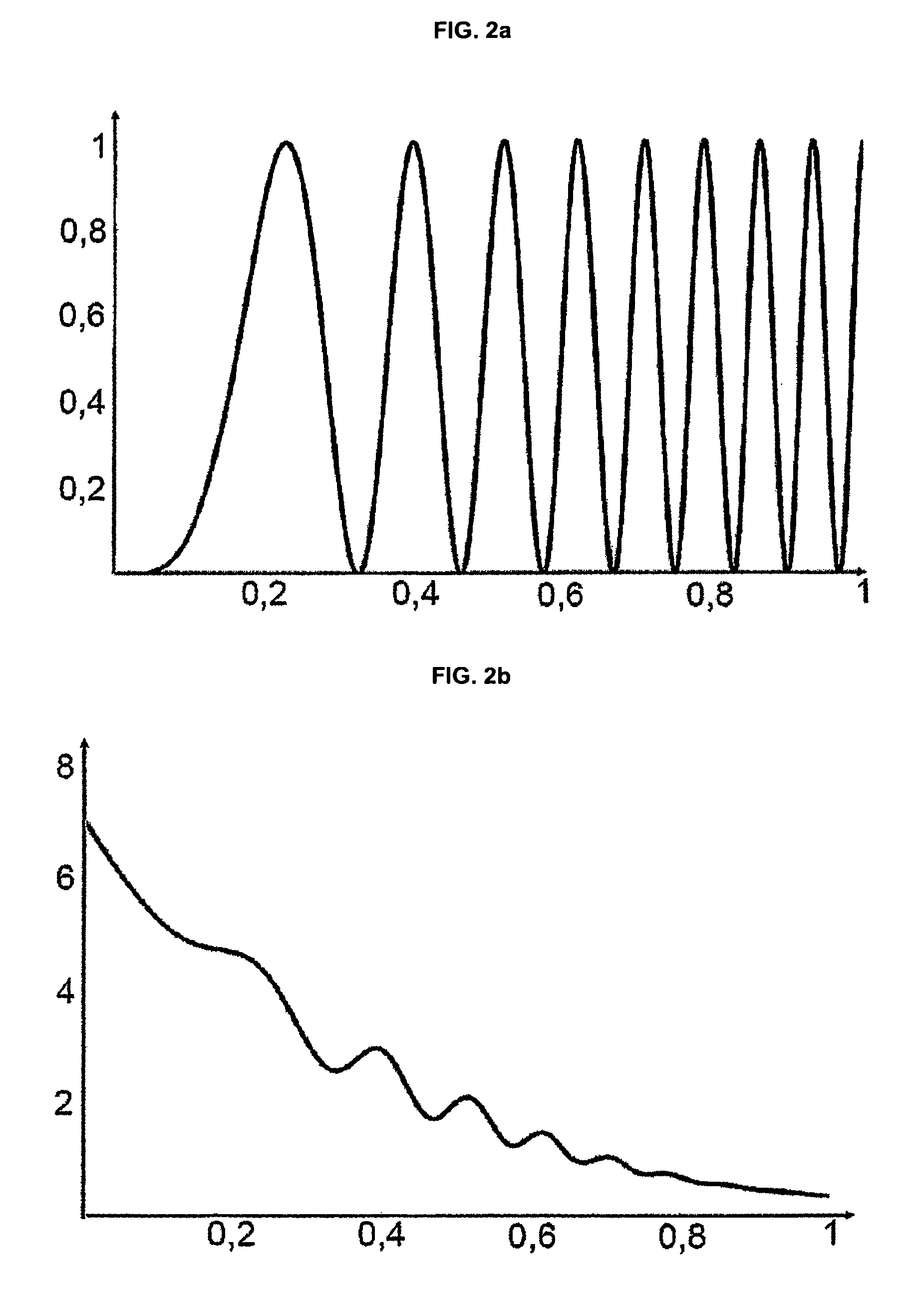 Method and electron microscope for measuring the similarity of two-dimensional images