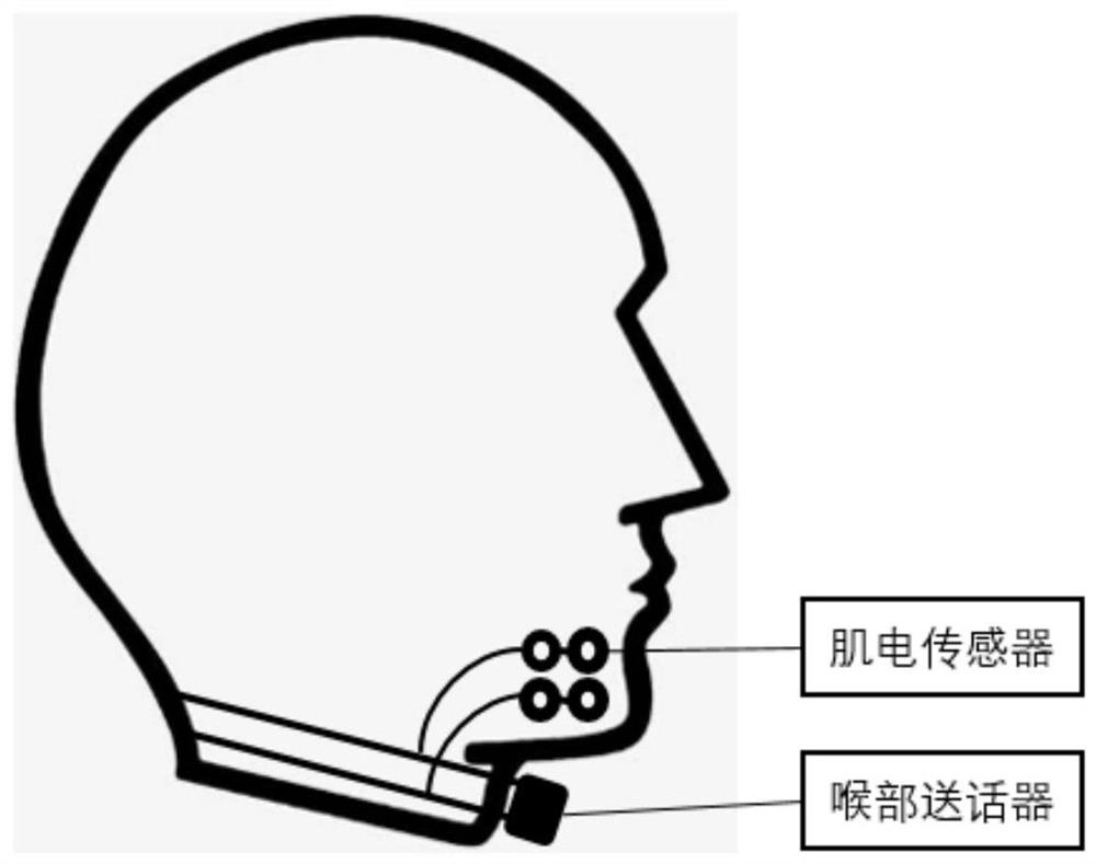 Silent speech recognition method and system