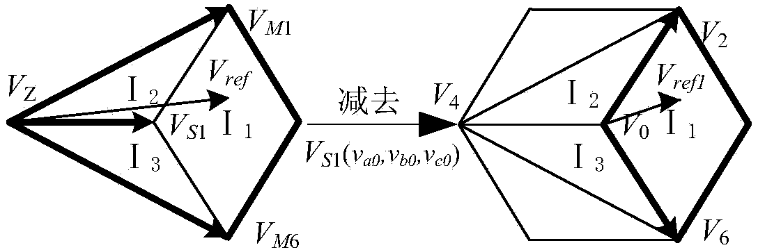 Simplified three-level space vector modulation method