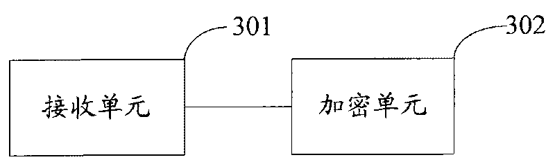Method for file security of NAND Flash, as well as device and system thereof