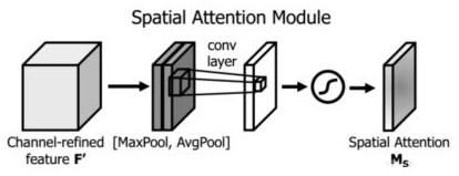 A voiceprint recognition method based on self-attention and transfer learning