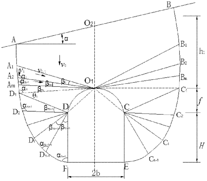Quantification design method for preliminary bracing parameters of unsymmetrical loading tunnel