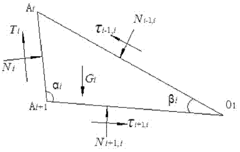 Quantification design method for preliminary bracing parameters of unsymmetrical loading tunnel
