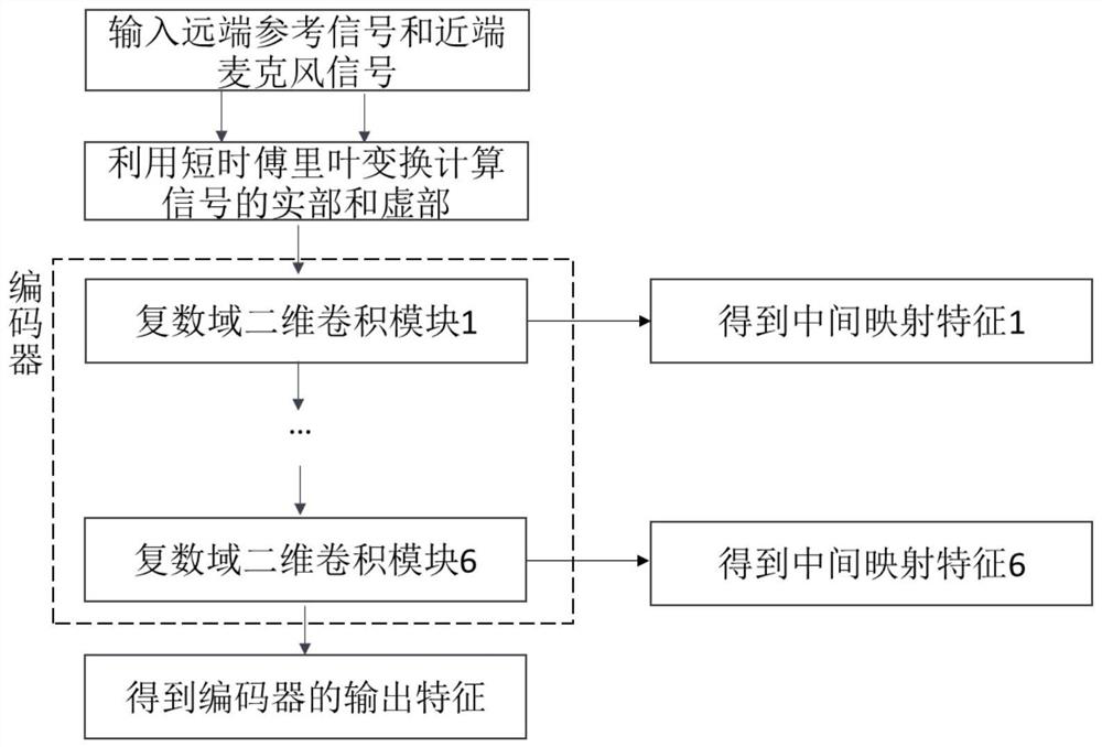 Feature extraction method and device based on voice signal time domain and frequency domain, and echo cancellation method and device