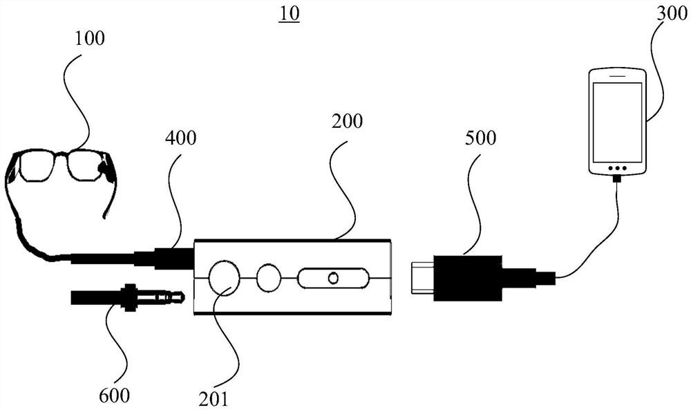 Adapter box and VR equipment